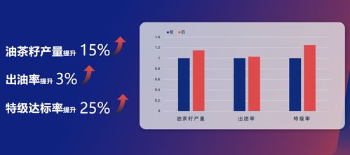 优特普携手华为云,云上观展平台赋能农业精细化管理